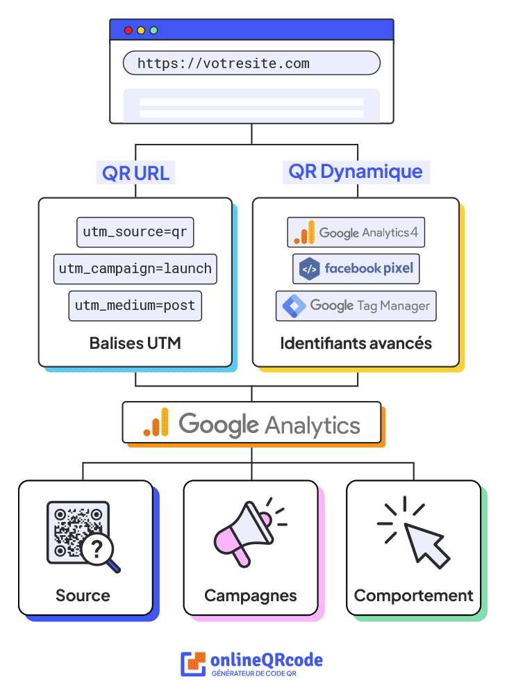 comment-suivre-code-qr-avec-google-analytics comment-suivre-code-qr-avec-google-analytics