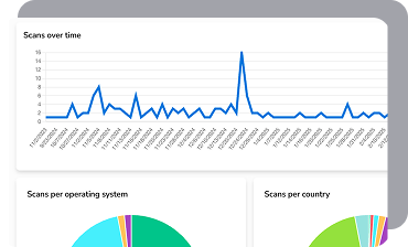 analyses-performance-codes-qr