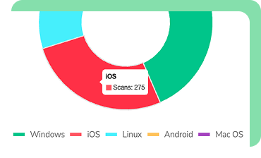 statistiques-comportement-clients-codes-qr